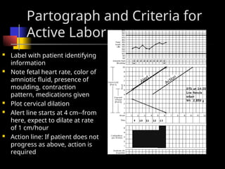 Partograph Contraction Line PARTOGRAF br new ya by klinik kita ya 2024 | PPT
