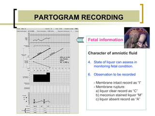 PARTOGRAM RECORDING Fetal information Character of amniotic fluid State of liquor can assess in monitoring fetal condition. Observation to be recorded - Membrane intact record as “I” - Membrane rupture:   a) liquor clear record as “C”   b) meconiun stained liquor “M”   c) liquor absent record as “A”  