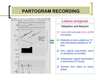 PARTOGRAM RECORDING Labour progress Dilatation and Descent Latent  (0-3 cm) and  Active  (3-10 cm) phase. Dilatation of cervix plotted as “X” axis and Descent plotted as “O” axis. First vaginal examination done on admission is recorded. Subsequent vaginal examination is done every 2-4 hourly. Transfer from latent to active phase. 