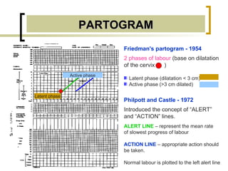 PARTOGRAM Friedman's partogram - 1954 2 phases of labour  (base on dilatation of the cervix  )  Latent phase (dilatation < 3 cm) Active phase (>3 cm dilated) Latent phase Active phase Philpott and Castle - 1972 Introduced the concept of “ALERT” and “ACTION” lines. ALERT LINE  – represent the mean rate of slowest progress of labour ACTION LINE  – appropriate action should be taken. Normal labour is plotted to the left alert line 
