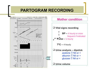 partogram-230420134156-56014911 1010.pptx