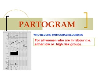 partogram-230420134156-56014911 1010.pptx