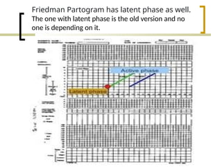 partogram-230420134156-56014911 1010.pptx
