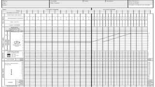 Partogram, brief review of the Partogram in South African Hospitals | PPT