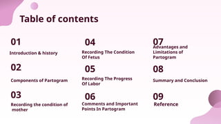 Table of contents
01 04
02 05
03 06
Introduction & history
Components of Partogram
Recording the condition of
mother
Recording The Condition
Of Fetus
Recording The Progress
Of Labor
Comments and Important
Points In Partogram
07
08
09
Advantages and
Limitations of
Partogram
Summary and Conclusion
Reference
 