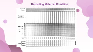 Recording Maternal Condition
 