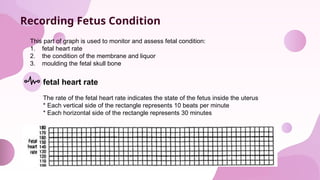 Recording Fetus Condition
This part of graph is used to monitor and assess fetal condition:
1. fetal heart rate
2. the condition of the membrane and liquor
3. moulding the fetal skull bone
fetal heart rate
The rate of the fetal heart rate indicates the state of the fetus inside the uterus
* Each vertical side of the rectangle represents 10 beats per minute
* Each horizontal side of the rectangle represents 30 minutes
 