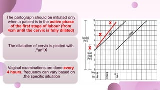The partograph should be initiated only
when a patient is in the active phase
of the first stage of labour (from
4cm until the cervix is fully dilated)
The dilatation of cervix is plotted with
an’’X
’’
.
Vaginal examinations are done every
4 hours, frequency can vary based on
the specific situation
.
X
12:00p
m
2:00pm
x
x
3:00p
m
 