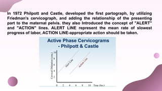 In 1972 Philpott and Castle, developed the first partograph, by utilizing
Friedman's cervicograph, and adding the relationship of the presenting
part to the maternal pelvis. they also Introduced the concept of "ALERT"
and "ACTION" lines. ALERT LINE represent the mean rate of slowest
progress of labor, ACTION LINE-appropriate action should be taken.
 