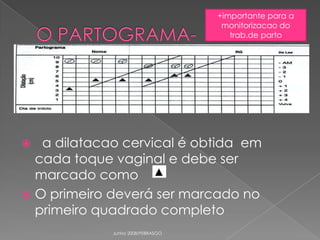 +importante para a
monitorizacao do
trab.de parto

a dilatacao cervical é obtida em
cada toque vaginal e debe ser
marcado como
 O primeiro deverá ser marcado no
primeiro quadrado completo


Junho 2008/FEBRASGO

 