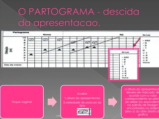Avaliar:

1.altura da apresentacao
Toque vaginal

2.variedade de posicao do
feto
Junho 2008/FEBRASGO

a altura da apresentaca
devera ser marcado de
acordo com o valor
correspondente ao plano
de delee (ou equivalente
no palndo de Hodge=
encontrados na ordem
(eixo y) do aldo direito d
grafico

 