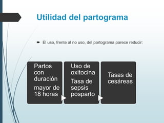 Utilidad del partograma
 El uso, frente al no uso, del partograma parece reducir:
Partos
con
duración
mayor de
18 horas
Uso de
oxitocina
Tasa de
sepsis
posparto
Tasas de
cesáreas
 