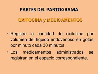 PARTES DEL PARTOGRAMAPARTES DEL PARTOGRAMA
OXITOCINA y MEDICAMENTOSOXITOCINA y MEDICAMENTOS
• Registre la cantidad de oxitocina por
volumen del líquido endovenoso en gotas
por minuto cada 30 minutos
• Los medicamentos administrados se
registran en el espacio correspondiente.
 