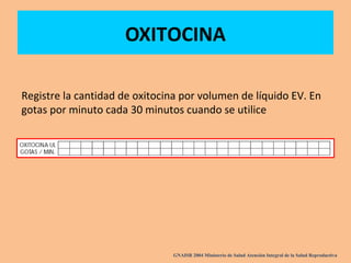 OXITOCINA
Registre la cantidad de oxitocina por volumen de líquido EV. En
gotas por minuto cada 30 minutos cuando se utilice
GNAISR 2004 Ministerio de Salud Atención Integral de la Salud Reproductiva
 