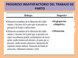 PROGRESO INSATISFACTORIO DEL TRABAJO DE
PARTO
 