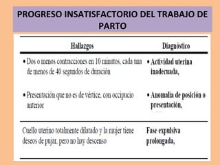 PROGRESO INSATISFACTORIO DEL TRABAJO DE
PARTO
 