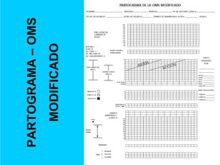 PARTOGRAMA
–
OMS
MODIFICADO
 