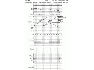 partogramaoms-091021232059-phpapp01.pdf