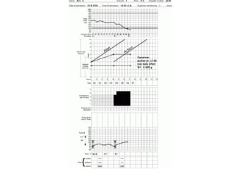 partogramaoms-091021232059-phpapp01.pdf