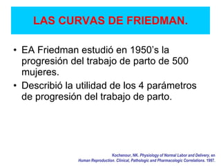LAS CURVAS DE FRIEDMAN.
• EA Friedman estudió en 1950’s la
progresión del trabajo de parto de 500
mujeres.
• Describió la utilidad de los 4 parámetros
de progresión del trabajo de parto.
Kochenour, NK. Physiology of Normal Labor and Delivery, en
Human Reproduction. Clinical, Pathologic and Pharmacologic Correlations. 1997.
 