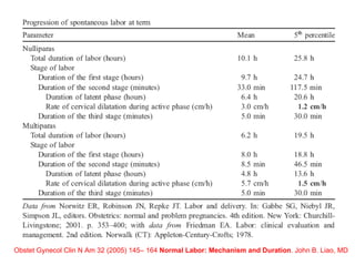Obstet Gynecol Clin N Am  32 (2005) 145– 164  Normal Labor: Mechanism and Duration .  John B. Liao, MD  