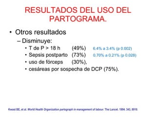 RESULTADOS DEL USO DEL PARTOGRAMA. Otros resultados Disminuye:  T de P > 18 h  (49%)  6.4% a 3.4% (p 0.002) Sepsis postparto (73%)   0.70% a 0.21% (p 0.028) uso de fórceps  (30%), cesáreas por sospecha de DCP (75%). Kwast BE, et al.  World Health Organization partograph in management of labour . The Lancet. 1994. 343, 8910. 