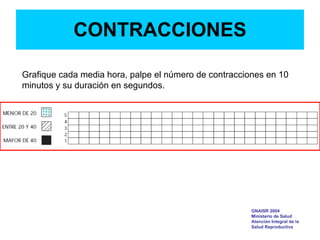 CONTRACCIONES Grafique cada media hora, palpe el número de contracciones en 10 minutos y su duración en segundos. GNAISR 2004 Ministerio de Salud Atención Integral de la Salud Reproductiva 