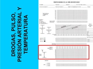 DROGAS, PULSO, PRESIÓN ARTERIAL Y TEMPERATURA 