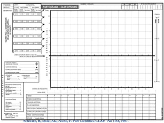 Schwarz, R, Díaz, AG, Nieto, F. Pub Científica CLAP. No 1153, 1987.
 