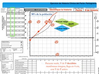 Ejercicio de Historia Clínica del Parto- Partograma
10:00 11:00 12:00 14:00 15:00 16:00 17:00 18:00 19:00
13:00
90% de la población
Ej., Paciente multi, T de P decúbito,
membranas íntegras, llega en 4 cm,
con T de P activo
Identifique la historia Fecha # de historia
-2
-1
-3
0
+1
+2
Evacuar vejiga
Evaluar bebé
DCP?
 