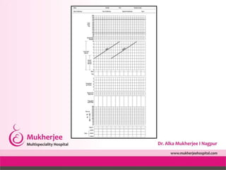 Partogram by dr alka mukherjee dr apurva mukherjee nagpur m.s. india | PPTX