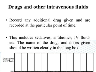 Page 22
Drugs and other intravenous fluids
• Record any additional drug given and are
recorded at the particular point of time.
• This includes sedatives, antibiotics, IV fluids
etc. The name of the drugs and doses given
should be written clearly in the long box.
 