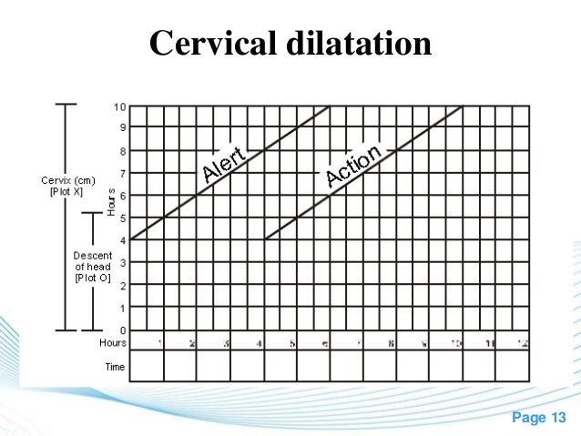 Partograph Chart Download