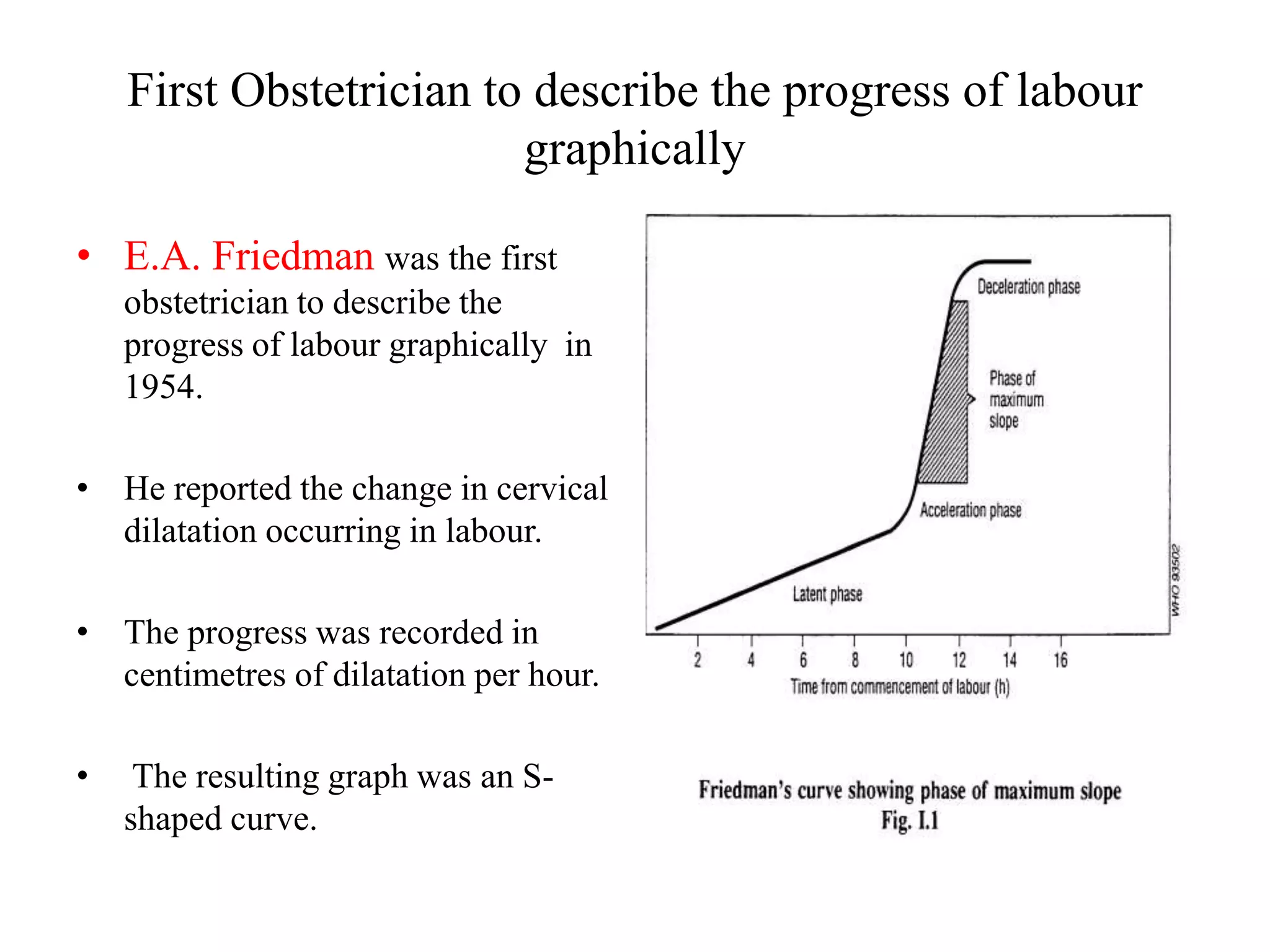 Partograph- Made easy for undergraduates | PPTX