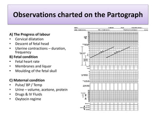 Observations charted on the Partograph
A) The Progress of labour
• Cervical dilatation
• Descent of fetal head
• Uterine c...