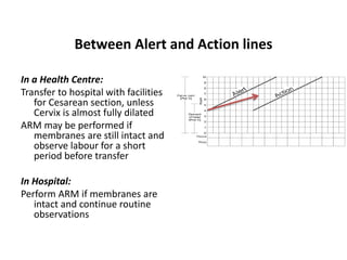 Between Alert and Action lines
In a Health Centre:
Transfer to hospital with facilities
for Cesarean section, unless
Cervi...