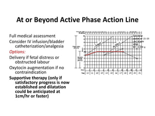 At or Beyond Active Phase Action Line
Full medical assessment
Consider IV infusion/bladder
catheterization/analgesia
Optio...