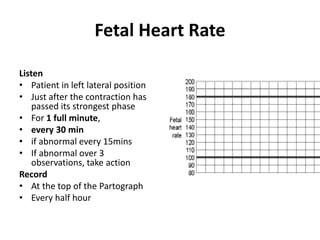 Fetal Heart Rate
FHR Interpretation
110-160 NORMAL
100-109
Or 161-180
Borderline- Be alert
>180 Fetal Tachycardia
<100 Fet...
