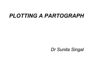 PLOTTING A PARTOGRAPH
Dr Sunita Singal
 