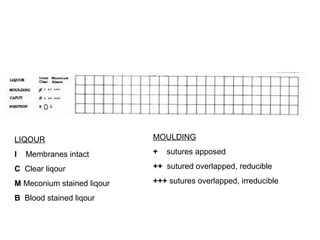 LIQOUR
I Membranes intact
C Clear liqour
M Meconium stained liqour
B Blood stained liqour
MOULDING
+ sutures apposed
++ sutured overlapped, reducible
+++ sutures overlapped, irreducible
 