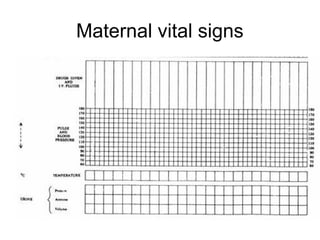 Maternal vital signs
 