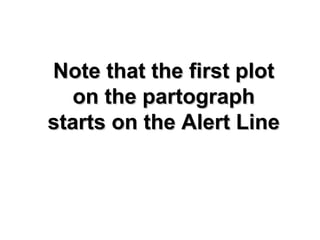 Note that the first plotNote that the first plot
on the partographon the partograph
starts on the Alert Linestarts on the Alert Line
 