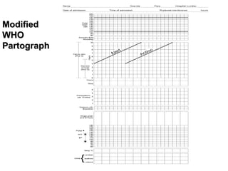 ModifiedModified
WHOWHO
PartographPartograph
 