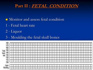 Part II : FETAL CONDITION
 Monitor and assess fetal condition
1 - Fetal heart rate
2 - Liquor
3 - Moulding the fetal skull bones
 