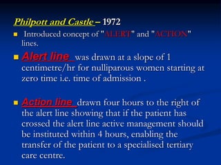 Philpott and Castle – 1972
 Introduced concept of "ALERT" and "ACTION"
lines.
 Alert line was drawn at a slope of 1
centimetre/hr for nulliparous women starting at
zero time i.e. time of admission .
 Action line drawn four hours to the right of
the alert line showing that if the patient has
crossed the alert line active management should
be instituted within 4 hours, enabling the
transfer of the patient to a specialised tertiary
care centre.
 