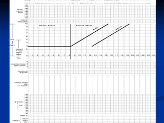 PARTOGRAPHHHHHHHHHHHHHHHHHHHHHHHHHHH.pptx