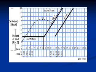 PARTOGRAPHHHHHHHHHHHHHHHHHHHHHHHHHHH.pptx