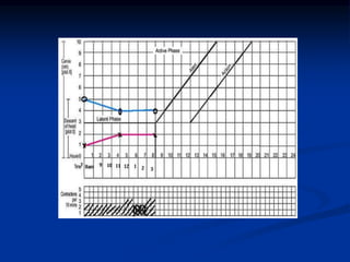 PARTOGRAPHHHHHHHHHHHHHHHHHHHHHHHHHHH.pptx
