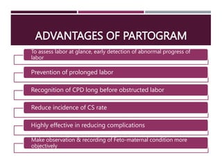 Partograph.pptx Partograph Partograph Partograph | PPTX