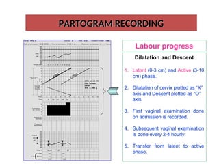 PARTOGRAPH... RECORDING AND PROCESS.ppt